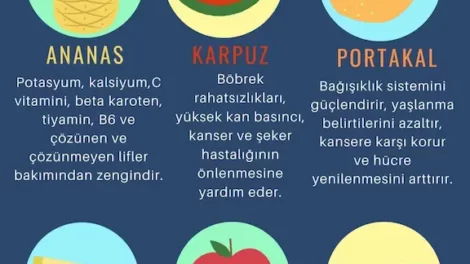 Meyve Yemenin Faydaları