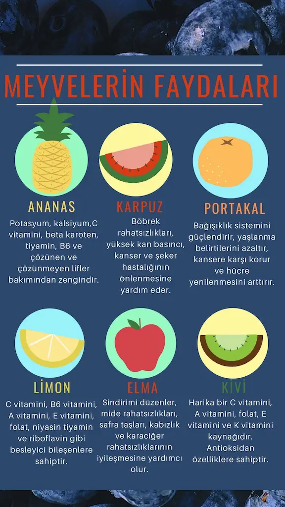 Meyve Yemenin Faydaları