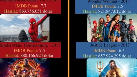 dc ve marvel farkı
