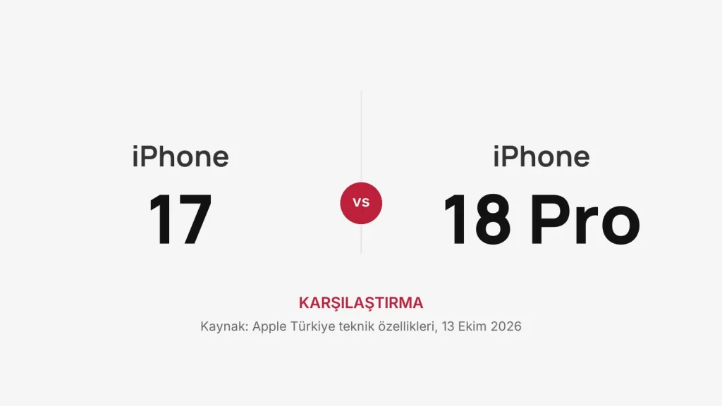 iPhone 17 ve iPhone 18 Pro karşılaştırması yazan kapak görseli